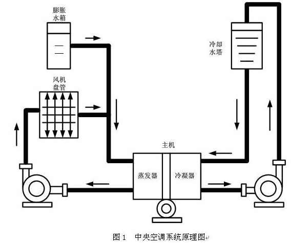 中英空凋系統(tǒng)原理圖.png